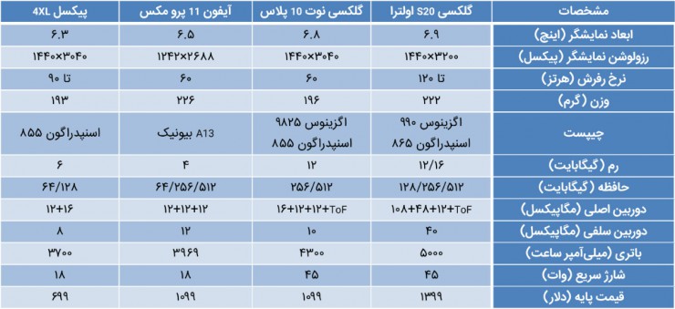 مقایسه S20 اولترا