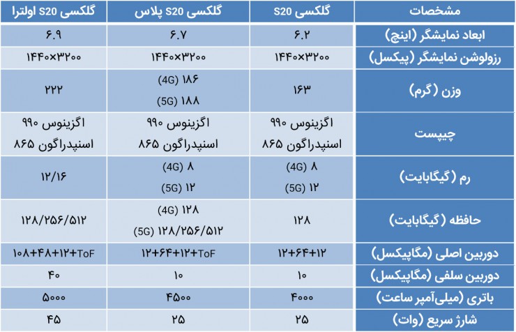 گلکسی S20 و S20 پلاس