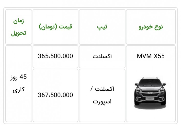 آخرین شرایط فروش مدیران خودرو، پیش فروش و اقساطی