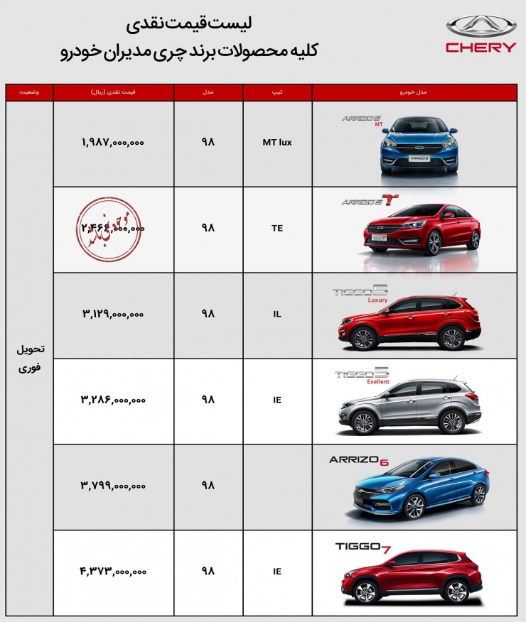 آخرین شرایط فروش مدیران خودرو، پیش فروش و اقساطی