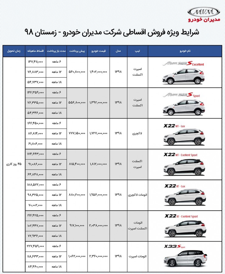 آخرین شرایط فروش مدیران خودرو، پیش فروش و اقساطی