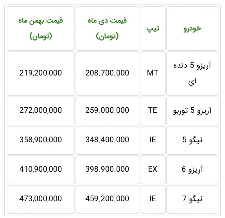 آخرین شرایط فروش مدیران خودرو، پیش فروش و اقساطی