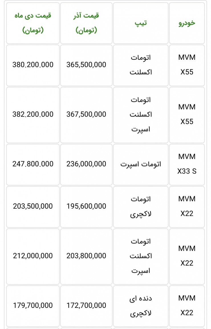 آخرین شرایط فروش مدیران خودرو، پیش فروش و اقساطی