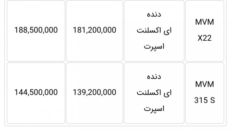 آخرین شرایط فروش مدیران خودرو، پیش فروش و اقساطی