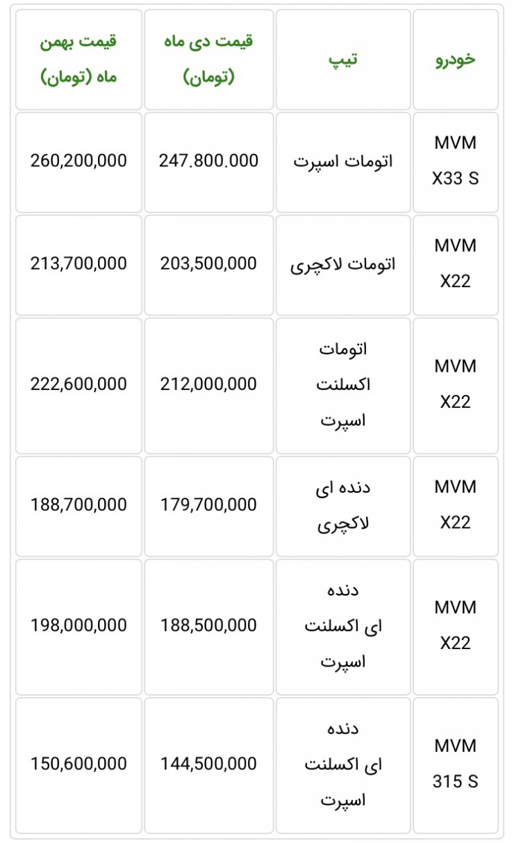 آخرین شرایط فروش مدیران خودرو، پیش فروش و اقساطی