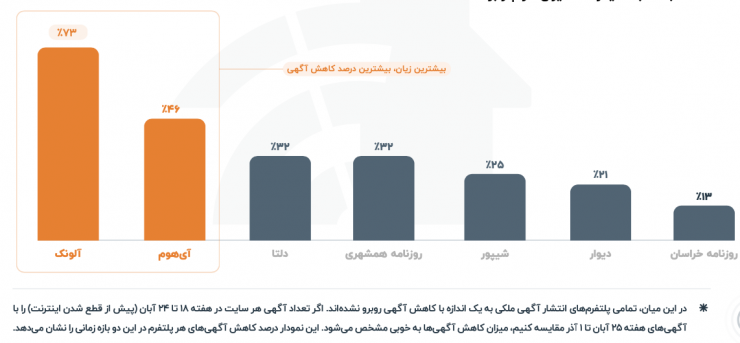 گزارش «ملک‌رادار» از فصل پاییز: در بازار مسکن چه می‌گذرد؟