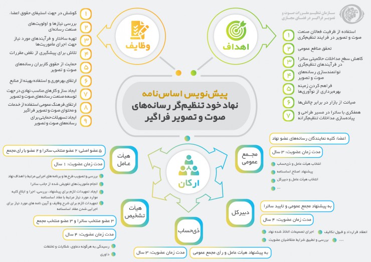 رویکرد جدید ساترا: خود تنظیم‌گری برای رسانه‌های صوت و تصویر