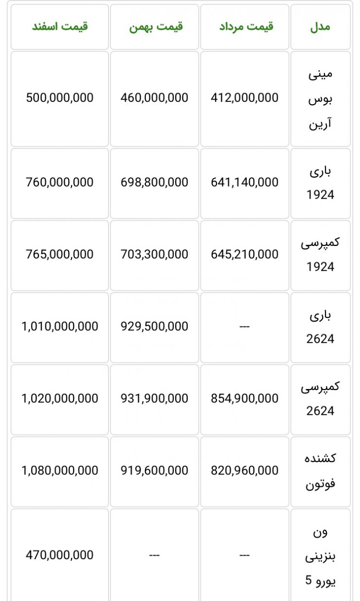 افزایش قیمت فوتون تونلند و سایر محصولات ایران خودرو دیزل برای بار دوم تکذیب شد