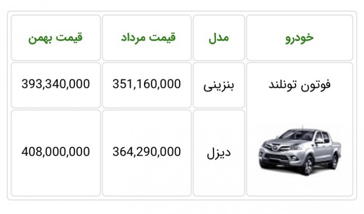 افزایش قیمت فوتون تونلند و سایر محصولات ایران خودرو دیزل برای بار دوم تکذیب شد