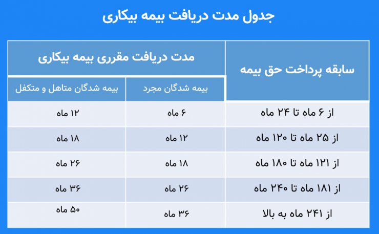 سامانه آنلاین ثبت درخواست بیمه بیکاری راه‌اندازی شد