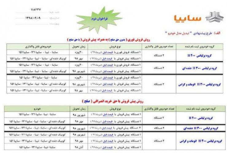 طرح تبدیل دارندگان حواله خودروهای برلیانس و رنو شرکت سایپا