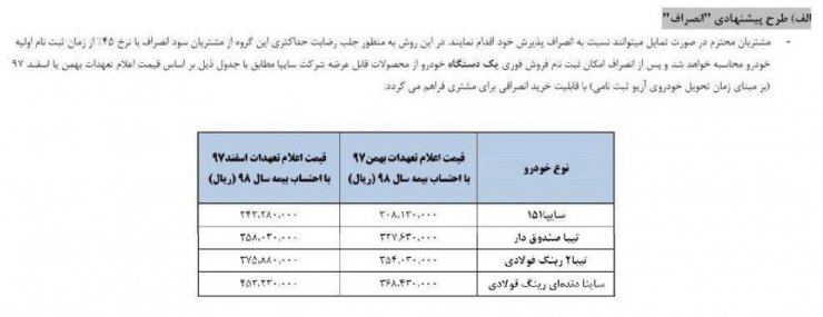 طرح تبدیل دارندگان حواله خودروهای برلیانس و رنو شرکت سایپا