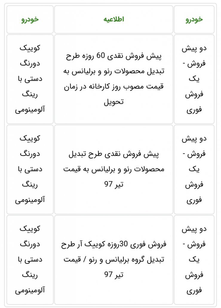 طرح تبدیل دارندگان حواله خودروهای برلیانس و رنو شرکت سایپا