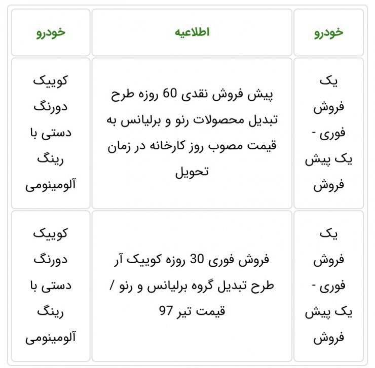 طرح تبدیل دارندگان حواله خودروهای برلیانس و رنو شرکت سایپا