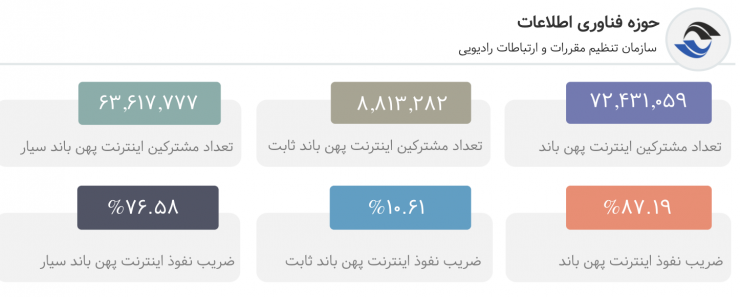 شرکت مخابرات ایران مهاجرت گسترده از ADSL به VDSL را آغاز می‌کند