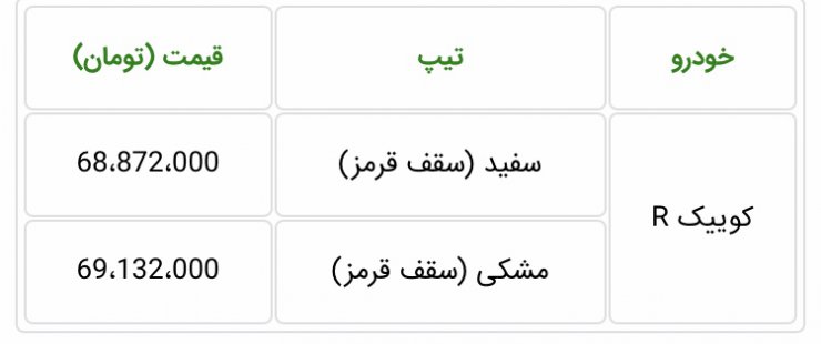 قیمت جدید سایپا کوییک R مشخص شد؛ مشخصات فنی و آپشن ها