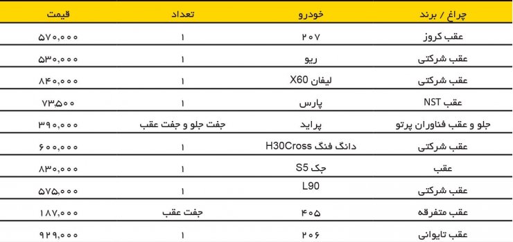 قیمت لوازم یدکی