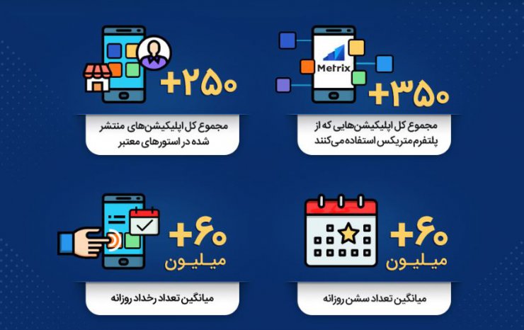 گزارش «متریکس» از تاثیر ماه رمضان روی رفتار کاربران در اپلیکیشن‌ها