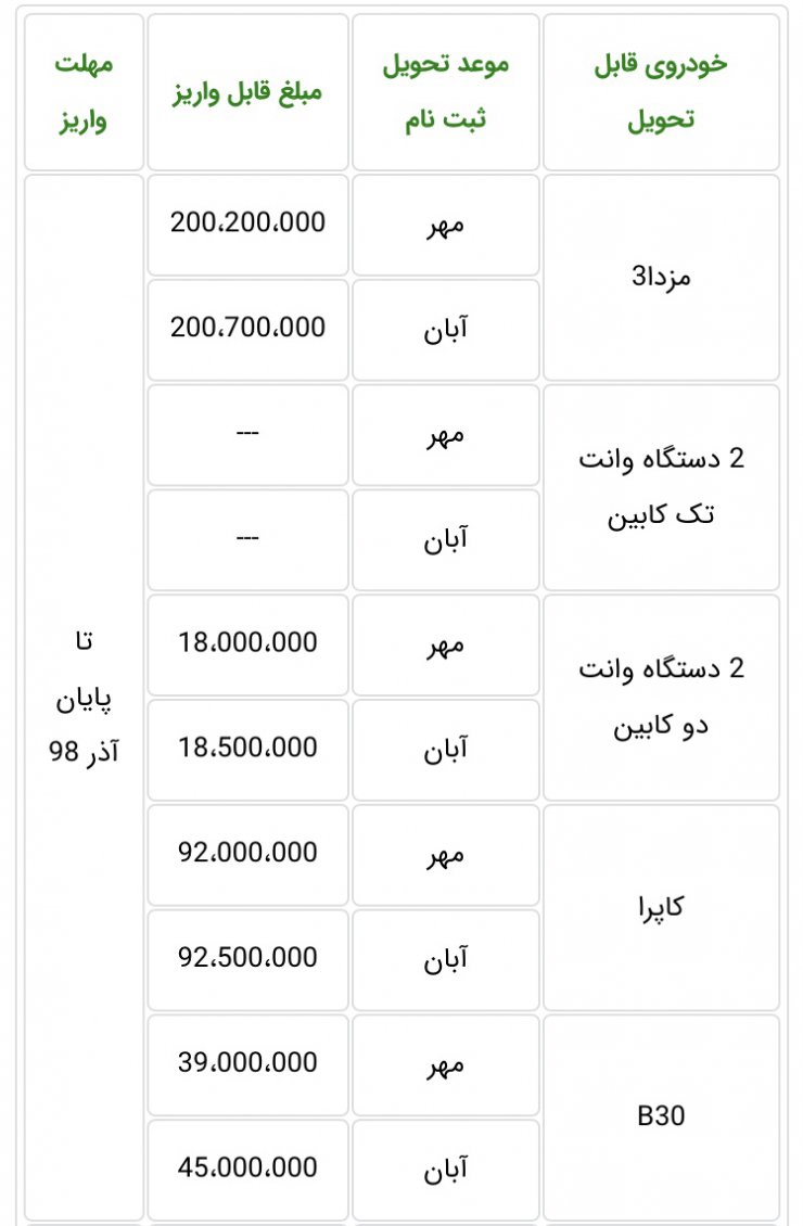 طرح تبدیل خودرو هاوال H2 به وانت کارا، کاپرا و بسترن b30 ویژه اردیبهشت ماه 99