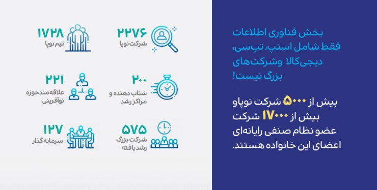 حمایت ۵۰ میلیون تومانی از ۵ هزار کسب‌وکار زیان دیده در ایام کرونا توسط وزارت ارتباطات