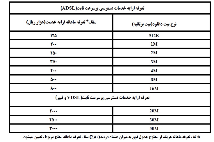 رگولاتوری: نمی‌خواهیم هزینه اینترنت VDSL برای کاربران بالا باشد