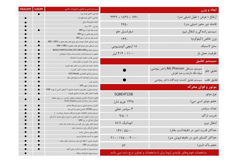 راهنمای خرید چری تیگو7 ؛ مشخصات فنی، آپشن‌ها، قیمت و شرایط فروش