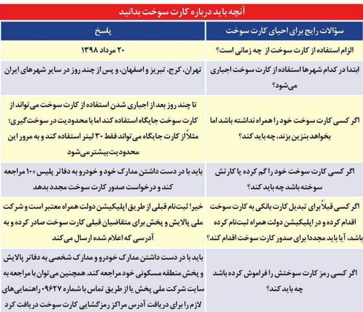 اخبار کارت سوخت: تکلیف کارت‌سوخت در فرایند خرید و فروش خودرو چه می شود؟