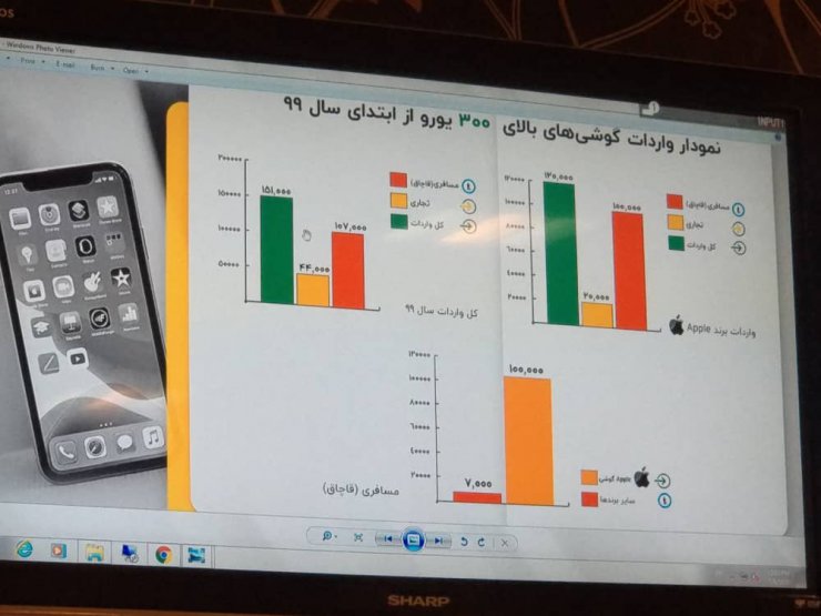 عضو انجمن واردکنندگان موبایل: مافیای عمده فروشان قیمت موبایل در بازار را تعیین می‌کند