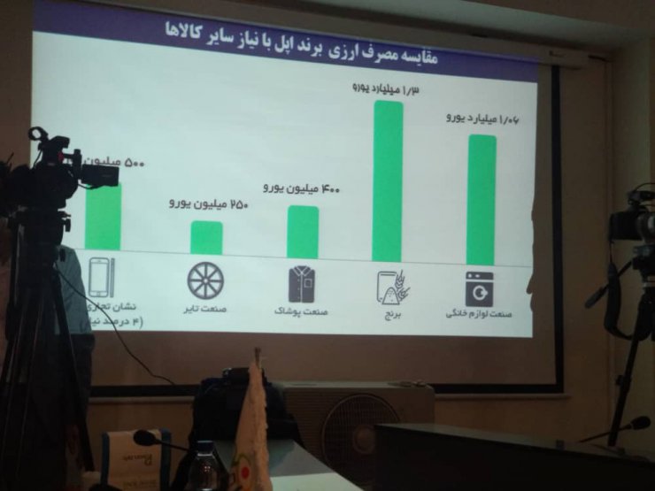 سامانه همتا: اگر به واردات آیفون ادامه دهیم در تامین خوراک مردم به مشکل می‌خوریم