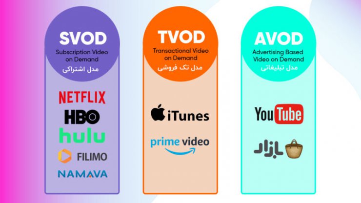 AVOD بازار چیست و چه هدفی را دنبال می‌کند؟