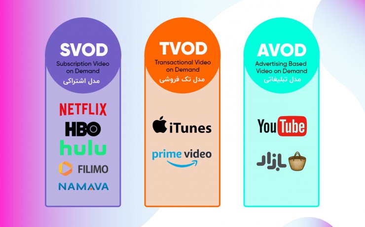 AVOD بازار چیست و چه هدفی را دنبال می‌کند؟