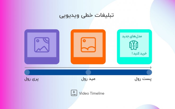 AVOD بازار چیست و چه هدفی را دنبال می‌کند؟