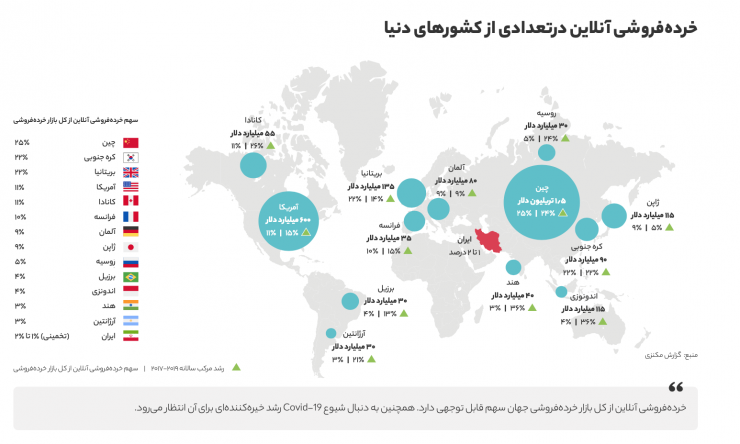 گزارش سال ۱۳۹۸ دیجی‌کالا منتشر شد؛ در بزرگ‌ترین فروشگاه آنلاین ایران چه می‌گذرد؟