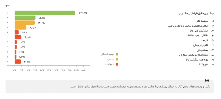 گزارش سال ۱۳۹۸ دیجی‌کالا منتشر شد؛ در بزرگ‌ترین فروشگاه آنلاین ایران چه می‌گذرد؟