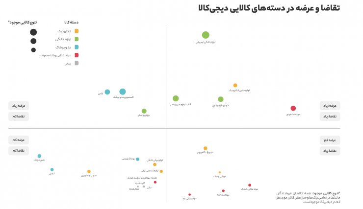 گزارش سال ۱۳۹۸ دیجی‌کالا منتشر شد؛ در بزرگ‌ترین فروشگاه آنلاین ایران چه می‌گذرد؟