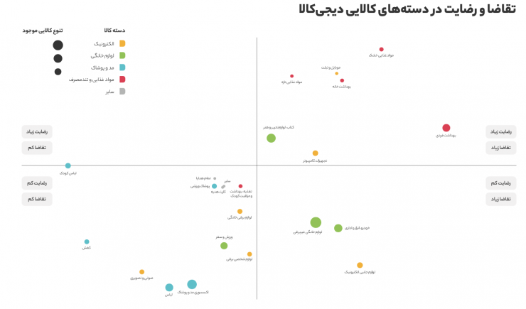 گزارش سال ۱۳۹۸ دیجی‌کالا منتشر شد؛ در بزرگ‌ترین فروشگاه آنلاین ایران چه می‌گذرد؟