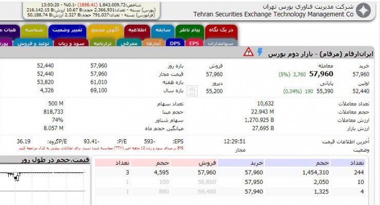 تابلو مرقام