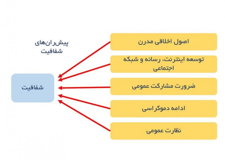 چرا ایران مدرن به سمت شفافیت پیش نمی‌رود؟ معاون وزیر ارتباطات پاسخ می‌دهد