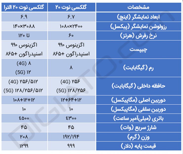 مقایسه سامسونگ گلکسی نوت ۲۰ با نسخه الترا