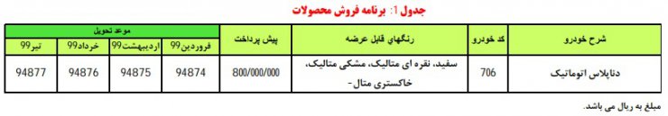 قیمت دنا پلاس اتوماتیک اعلام شد؛ از 175 تا 245 میلیون تومان برای پرچمدار ایران خودرو