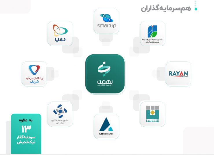 گزارش عملکرد شرکت سرمایهگذاری توسعه کارآفرینی بهمن: یک راهنمای جذب سرمایه برای استارتاپها