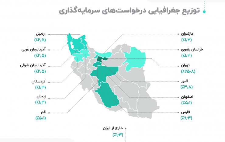 گزارش عملکرد شرکت سرمایهگذاری توسعه کارآفرینی بهمن: یک راهنمای جذب سرمایه برای استارتاپها