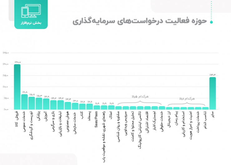 گزارش عملکرد شرکت سرمایهگذاری توسعه کارآفرینی بهمن: یک راهنمای جذب سرمایه برای استارتاپها
