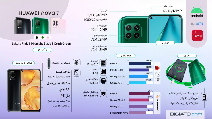 اینفوگرافیک: نگاهی به مشخصات گوشی هواوی نووا 7i