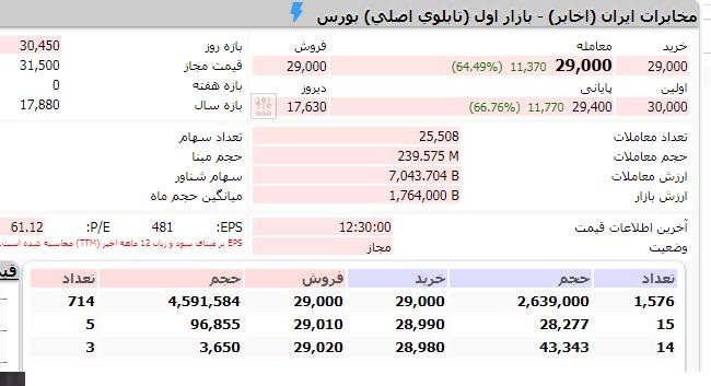 اخابر