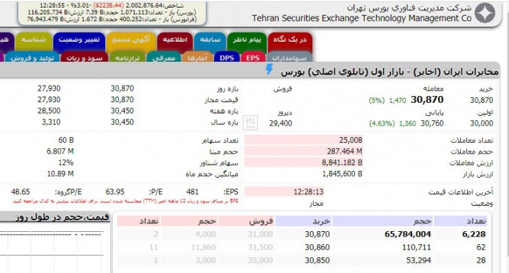 علت رشد ۷۰ درصدی ارزش سهام شرکت مخابرات ایران ظرف ۲ روز چه بود؟