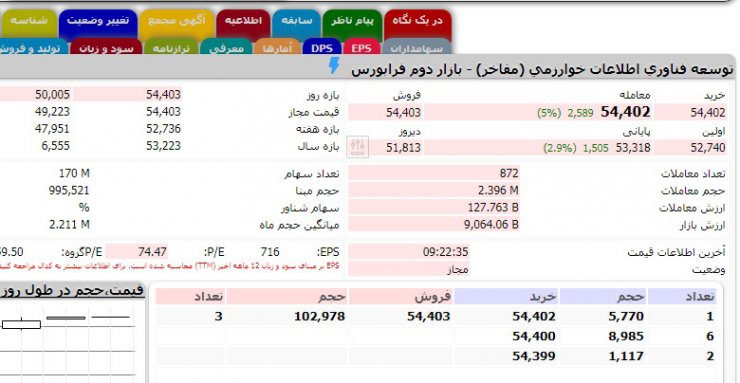 مفاخر