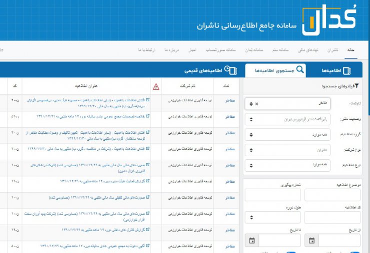 بررسی نماد «مفاخر»: آنچه باید درباره سهم توسعه فناوری اطلاعات خوارزمی بدانید