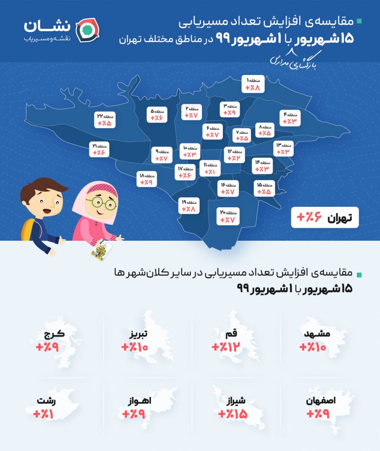 گزارش نقشه و مسیریاب نشان: افزایش ناچیز تعداد مسیریابی در روز بازگشایی مدارس