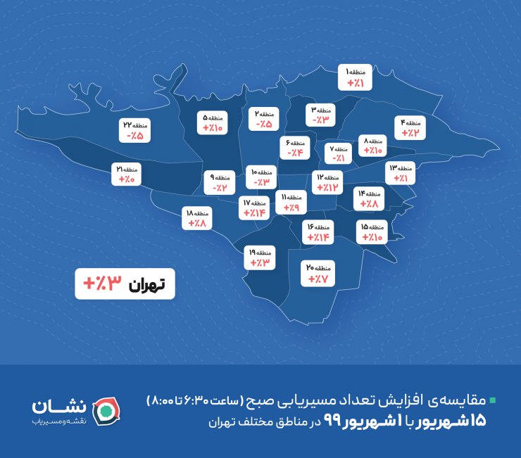 گزارش نقشه و مسیریاب نشان: افزایش ناچیز تعداد مسیریابی در روز بازگشایی مدارس